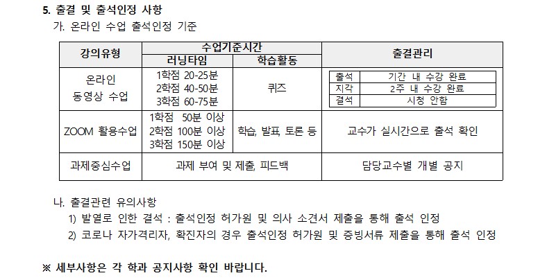 2020학년도 2학기 수업운영 안내