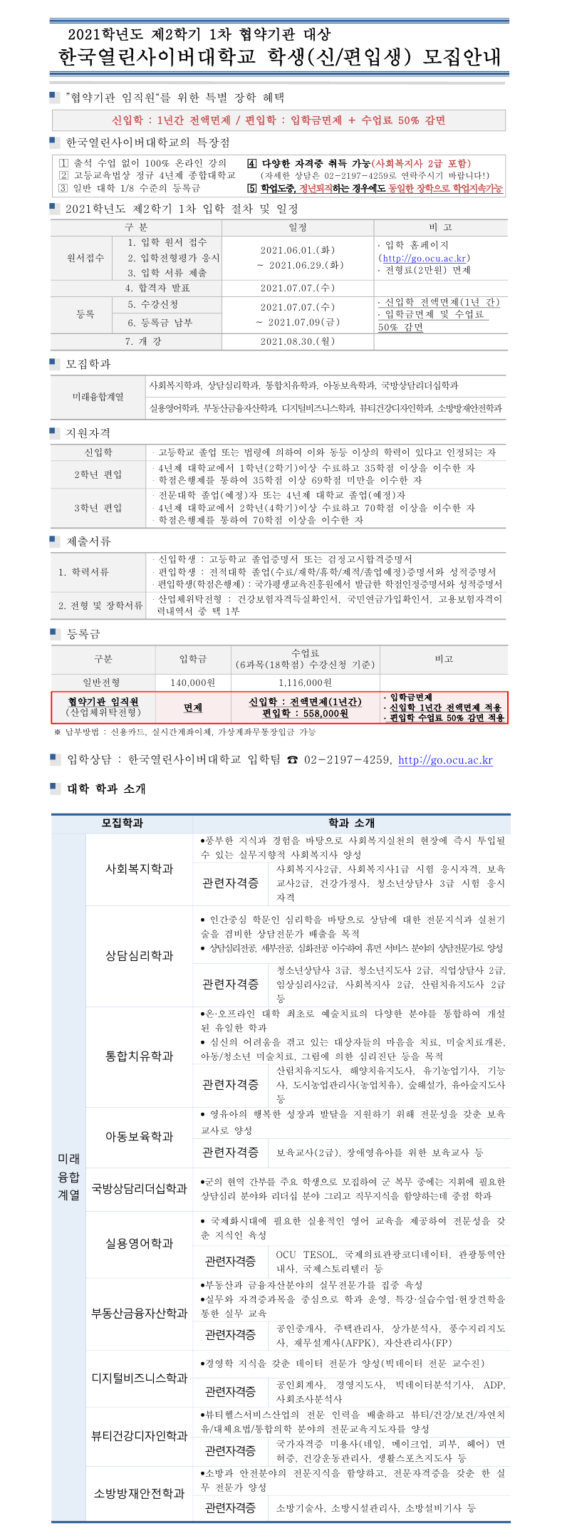 2021학년도 제 2학기 1차 협약기관 대상 한국열린사이버대학교 학생(신/편입생)모집안내 협약기간 임직원를 위한 특별 장학 혜택 신입학: 1년간 전액면제/ 편입학: 입학금면제 + 수업료 50% 감면 한국열린사이버대학교의 특장점 1. 출석 수업 없이 100% 온라인 강의 2. 고등교육법상 정규 4년제 종합대학교 3. 일반 대학 1/8 수준의 등록금 4. 다양한 자격증 취득가능 사회복지사 2급 포함 5. 학업도중 정년퇴직하는경우에도 동일한 장학으로 학업지속 가능 2021학년도 제2학기 1차 입학 절차 및 일정 구분 일정 비고 원서 접수 1. 입학원서 접수 2. 입학전형평가 응시 3.입학 서류제출  2021년 6월 1일 화요일 부터 2021년 6월 29일 화요일까지 입학홈페이지 http://go.ocu.ac.kr 전형료 2만원 면제 4.합격자 발표 2021년 7월 7일 수요일 5.수강신청 2021년 7월 7일 수요일 부터 2021년 7월 98일 금요일 신입학 전액면제 1년간 입학금면제 및 수업료 50% 감면 7. 개강 2021년 8월 30일 월요일까지 모집학과 : 사회복지학과 ,상담신리학과, 통합치유학과, 아동보육학과 ,국방상담리더심학과, 실용영어학과, 부동산금융자산학과, 디지털비즈니스학과, 뷰티건강디자인학과, 소방방재안전학과
지원자격 : 신입학 : 고등학교 졸업또는 법령에 의하여 이와 동등 이상의 학력이 있다고 인정되는 자 2학년 편입 : 4년제 대학교에서 1학년 2학기 이상 수료하고 35학점 이상을 이수한 자 학점은행제를 통하여 35학점 이상 69학점 미만을 이수한 자, 3년제 편입 전문대학 졸업 예정자 또는 4년제 대학교 졸업자 4년제 대학교에서 2학년 이상 수료하고 70학점 이상을 이수한 자 학점은행제를 통하여 70학점 이상을 이수한 자
제출서류 : 1.학력 서류 신입학생 : 고등학교 졸업증명서 또는 검정고시합격증명서 편입학생 : 전적대학 졸업 수료 재학 휴학 제적 졸업예정 증명서와 성적증명서 편입학생 학점은행제 : 국가평생교육진흥원에서 발급한 학점인정증명서와 성적증명서 2. 전형 및 장학서류 산업체위탁전형 : 건강보험자격득실확인서, 국민연금가입확인서, 고용보험자격이력내역서 중 택 1부
등록금 : 일반전형 입학금 : 140,000원 수업료 6과목 18학점 수강신청 기준 : 1,116,000원 / 협약기관 임직원(산업체위탁전형) 입학금 면제 신입학 : 전액면제 1년간 편입학 : 558,000원 비고 입학금면제 신입학 1년간 전액면제 적용 편입학 수업료 50% 감면 적용

납부방법 : 신용카드 실시간 계좌이체, 가상계좌무통장입금 가능
입학상담 : 한국열린사이버대학교 입학팀 02-2197-4259 http://go.ocu.ac.kr



대학 학과 소개

사회복지학과 풍부한 지식과 경험을 바탕으로 사회복지실천의 현장에 즉시 투입될 수 있는 실무지향적 사회복지사 양성 관련자격증 사회복지사2급, 사회복지사1급 시험 응시자격, 보육교사 2급, 건강가정사, 청소년상담사 3급 시험 응시 자격

상담심리학과 인간중심 학문인 심리학을 바탕으로 상담에 대한 전문지식과 실천기술을 겸비한 상담전문가 배출을 모적 상담심리전공, 세부전공, 심화전공 이수하여 휴면 서비스 분야의 상담전문가로 양성 관련자격증 청소년상담사 3급 청소년지도사 2급 직업상담 2급 임상심리사 2급 사회복지사 2급 산림치유지도사 2급등

통합치유학과 온-오프라인 대학 최초로 예술치료의 다양한 분야를 통합하여 개설된 유일한 학과 심신의 어려움을 겪고 있는 대상자들의 마음을 치료, 미술치료개론 아동/청소년 미술치료, 그림에 의한 심리진당 등을 목적 관련자격증 산림치유지도사, 해양치유지도사 유기농업기사, 기능사, 도시농업관리사 농업치유, 숲해설가, 유아숲지도사등

아동보유학과 : 영유아의 행복한 성장과 발달을 지원하기 위해 전문성을 갖춘 보육 교사로 양성 관련자격증 : 보육교사 2급, 장애영유아를 위한 보육교사 등

국방상담리더십학과 군의 현역 간부를 주요 학생으로 모집하여 군 복무중에는 지휘에 필요한 상담심리 분야와 리더십 분야 그리고 직무지식을 함야하는데 중점 학과

실용영어학과 : 국제화시대에 필요한 실용적인 영어 교육을 제공하여 전문성을 갖춘 지식인 육성 관련 자격증 OCU TESOL, 국제의료관광코디네이터, 관광통역안내사, 국제스토리텔러 등

부동산금융자산학과 : 부동산과 금융자산분야의 실무전문가를 집중 육성, 실무와 자격증과목을 중심으로 학과 운영, 특강-실습수업-현장견학을 통한 실무 교육 관련자격증 공인중개사, 주택관리사, 상가분석사, 풍수지리지도사, 재무설계사, 자산관리사

디지털비즈니스학과 경영학 지식을 갖춘 데이터 전문가 양성 빅데이터 전문 교수진 관련자격증 공인회계사 경영지도사 빅데이터분석기사, ADP 사회조사 분석사 

뷰티건강디자인학과 쥽티헬스서비스산업의 저문 인력을 배출하고 뷰티 건강 보건 자연치유 대체요법 통합의학 분야의 저문교육지도사를 야성 관련자격증 국가자격증 미용사 면허증 건강동관리사 생활스포츠지도사 등

소방방재안전학과 : 소방과 안전분야의 전문지식을 함양하고 전문자격증을 갖춘 한 실무 저눔ㄴ가 양성 관련자격증 소방기술사, 소방시설관리사, 소방설비기사 등
