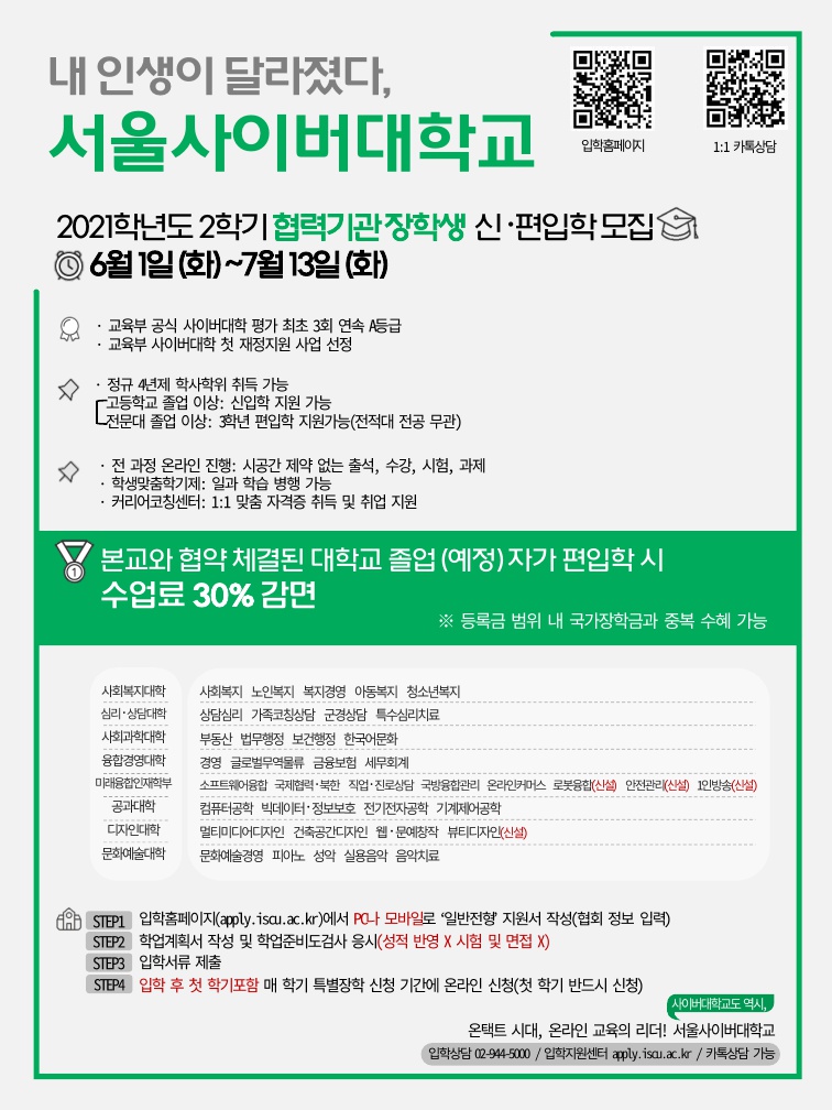 내 인생이 달라졌다 서울사이버 대학교 2021학년도 2학기 협력기관 장학생 신-편입학모집 6월 1일 화요일 부터 7월 13일 화요일까지 교육부 공식 사이버대학 평가 최초 3회 연속 A등급 교육부 사이버대학 첫 재정지원 사업 선정 정규4년제 학사학위 취득가능 고등학교 졸업이상 신입학 지원가능 전문대 졸업 이상 3학년 편입학 지원가능 전적대 전공 무관 전 과정 온라인 진행 시공간 제약 없는 출석 수강 시험 과제, 학생 맞춤 학기제 일과 학습 병행 가능 커리어코칭센터 1:! 맞춤 자격증 취득 및 취업 지원 본교와 협약 체결된 대학교 졸업 예정 자가 편입학 시 수업료 30% 감면 등록금 범위 내 국가장학금 중복 수혜 가능 사회복지대학 사회복지 노인복지 복지경영 아동복지 청소년복지, 심리 상담대학 상담심리 가족모칭상담 군경상담 특수심리치료, 사회과학대학 부동산 법무행정, 보건행정 한국어문화 융합경영대학 경영 글로벌무역물류 금융보험 세무회계, 미래융합인재학부 소프트웨어융합 국제협력-북한 직업-진로상담 국방합관리, 온라인커머스 로봇융합(신설) 안전관리(신설) 1인방송(신설) 공과대학 컴퓨터공학 빅데이터-정보보호 전기전자공학 기계제어공학 디자인대학 멀티미디어디자인 건축공간디자인 웹-문예창작, 뷰티디자인(신설) 문화예술대학 문화예술경영 피아노 성악 실용음악 음악치료 입학홈페이지 (apply.iscu.ac.kr)에서 PC나 모바일로 일반전형 지원서 작성 협회정보 입력 합업계획서 작성 및 학업비도검사 응시(성적반영X 시험 및 면접 X) 입학서류 제출 입학 후 첫 학기포함 매 학기 특별장학 신청 기간에 온라인 신청(첫 학기 반드시 신청) 온택트 시대, 온라인 교육의 리더! 서울사이버대학교 입학상담 02-944-5000 입학지원센터 apply.iscu.ac.kr / 카톡 상담 가능 끝.