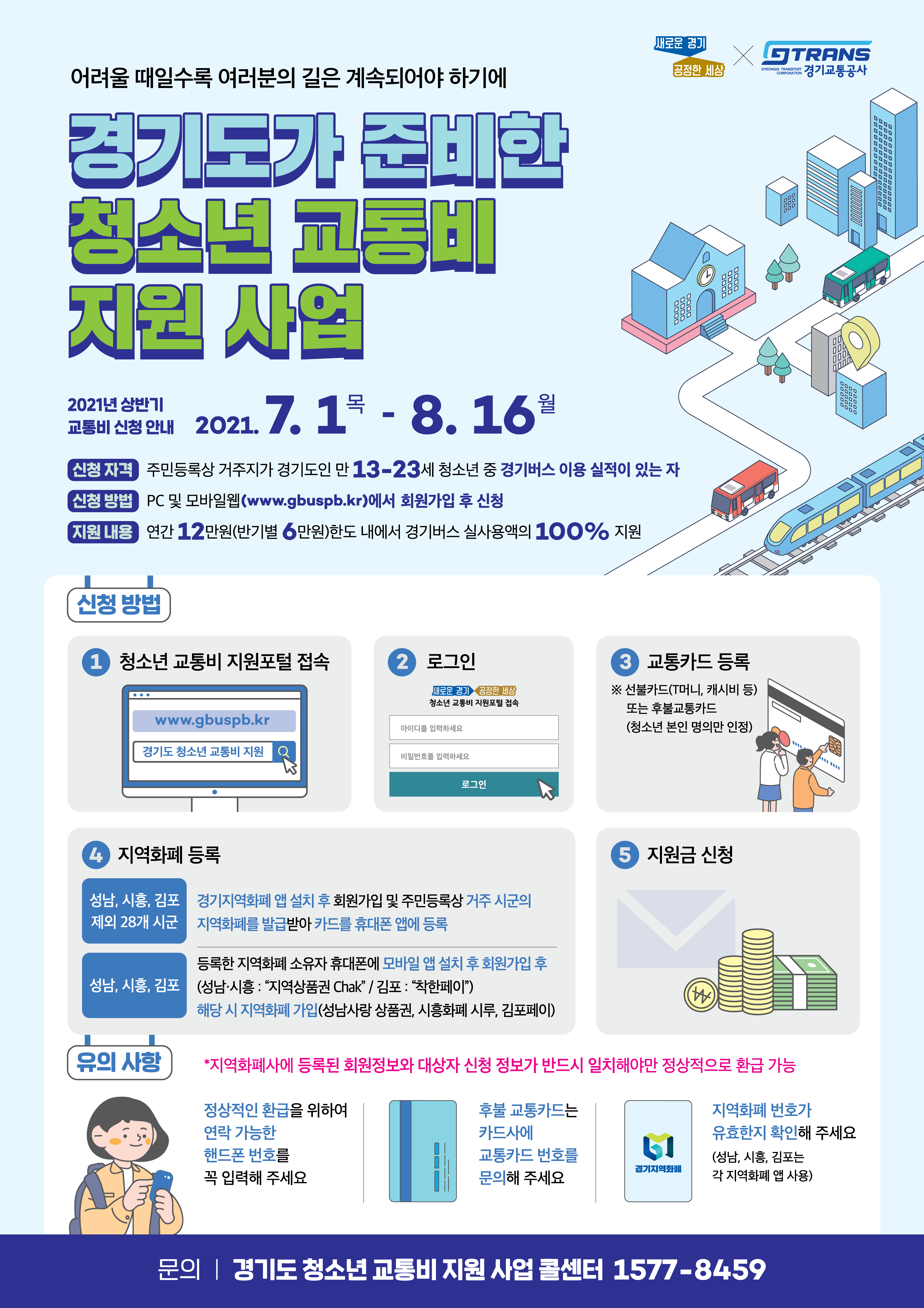 새로운 경기 공정한 세상 경기교통공사와 함께 합니다. 어려울 때일수록 여러분의 길을 계속되어야 하기에 경기도가 준비한 청소년 교통비 지원 사업 2021년 상반기 교통비 신청안내 2021년 7월 1일 목요일 부터 8월 16일 월요일 신청자격 주민등록상 거주지가 경기도인 만 13~23세 청소년중 경기버스 이용실적이 있는 자 신청방법 PC 및 모바일 웹www.gbuspb.kr 에서 회원가입 후 신청 지원 내용 연간 12만원 반기별 6만원 한도 내에서 경기버스 실사용액의 100% 지원 신청 방법 1. 청소년 교통비 지원포털 접속 2. 로그인 3. 교통카드 등록 4. 지역화폐 등록 성남 시흥 김포 제외 28개 시군은 경기지역화폐 앱 설치후 회원가입 및 주민등록상 거주 시군의 지역화폐를 발급 받아 카드를 휴대폰 앱에 등록 성남, 시흥 김포는 등록한 지역화폐 소유자 휴대폰에 모바일 앱 설치 후 회원가입 후 성남 시흥 지역상품권 chak / 김포 착한페이 해당 시 지역화폐 가입 성남사랑 상품권 시흥화폐 시루, 김포페이 5. 지원금 신청 유의 사항 지역화폐사에 등록된 회원정보와 대상자 신청 정보가 반드시 일치해야만 정상적으로 환급 가능 정상적인 환급을 위하여 연락 가능한 핸드폰 번호를 꼭 입력해주세요. 후불 교통카드는 카드사에 교통카드 번호를 문의해 주세요. 지역화폐 번호가 유효한지 확인해 주세요 성남,시흥,김포는 각 지역화폐 앱 사용 문의 경기도 청소년 교통비 지원 사업 콜센터 1577-8459 끝.