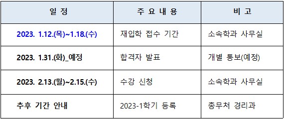 2023-1 재입학 전형일정