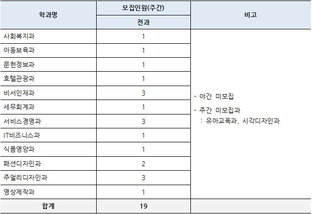 전과 모집인원