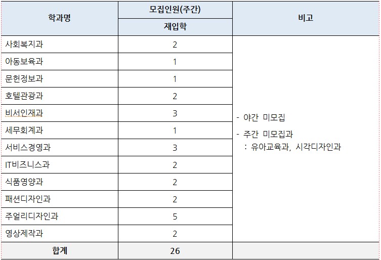 재입학인원