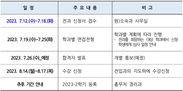 전과 전형일정