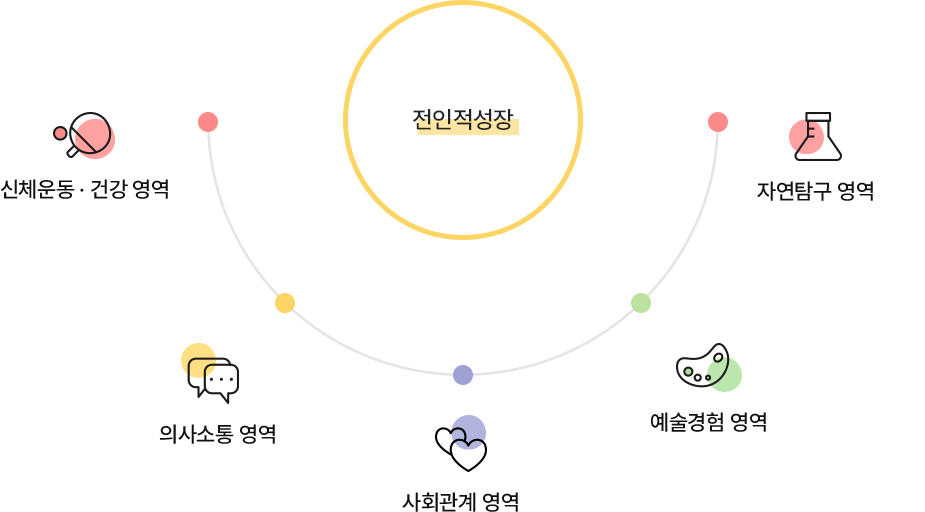 중점사항 이미지