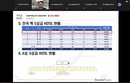 2021학년도 취업마인드 고취특강 진행