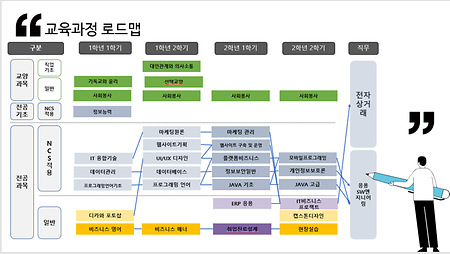 2021학년도 신입생 OT