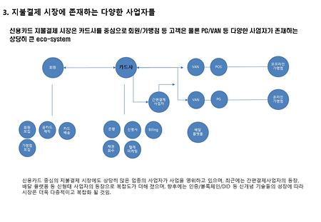 2021-2 실전취업특강 1차