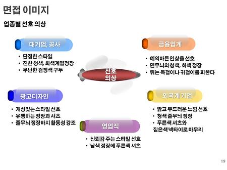 2021-2 실전 취업특강 2차